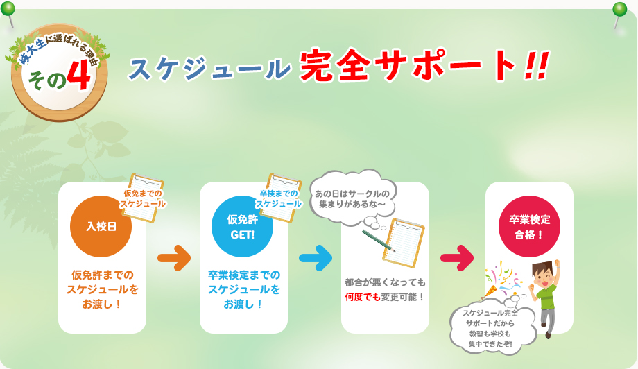 岐大生に選ばれる理由その4 スケジュール完全サポート