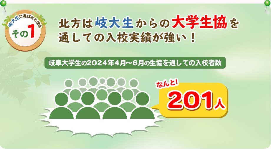 岐大生に選ばれる理由その1 北方は岐大生からの大学生協を通しての入校実績が強い！岐阜大学生の2023年4月～6月の生協を通しての入校者数203人！