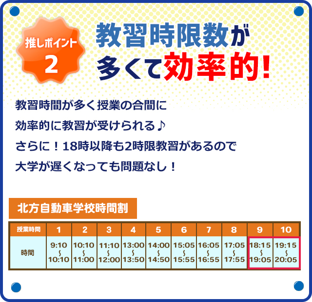 推しポイント2 教習時限数が多くて効率的！教習時間が多く授業の合間に効率的に教習が受けられる♪さらに！18時以降も2時限教習があるので大学が遅くなっても問題なし！